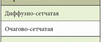 Forms of gallbladder cholesterosis