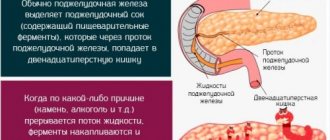 Как возникает заболевание